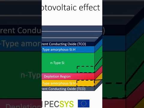 Revolutionizing Green Energy: The Hydrogen Solar Panel Solution