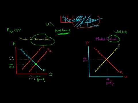 Economics of Fracking