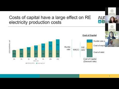 How auction design affects the financing of renewable energy projects